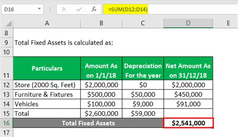 Fixed Asset Examples Examples Of Fixed Assets With Excel Template