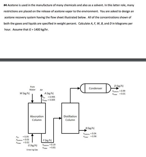 Solved 4 Acetone Is Used In The Manufacture Of Many Chem Chegg