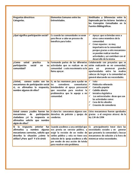 Aporte Cuadro Comparativo Psicologia Social Pdf Psicología Social Trabajo Social