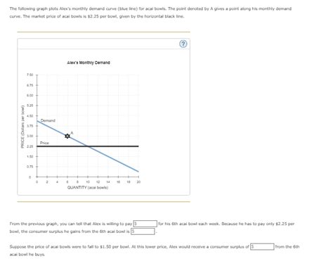 Solved The Following Graph Plots Alex S Monthly Demand Curve Chegg