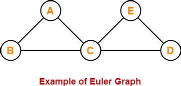 euler graph euler path euler circuit gate vidyalay