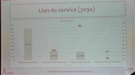 ONUSIDA RDC on Twitter La nouvelle stratégie de lutte contre le VIH