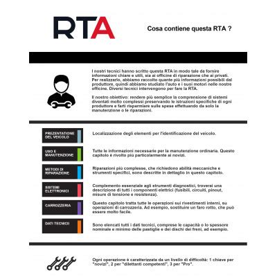 Manuale Di Riparazione Rta Fiat L Ii