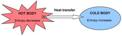 Difference Between Enthalpy And Entropy Compare The Difference Between Similar Terms