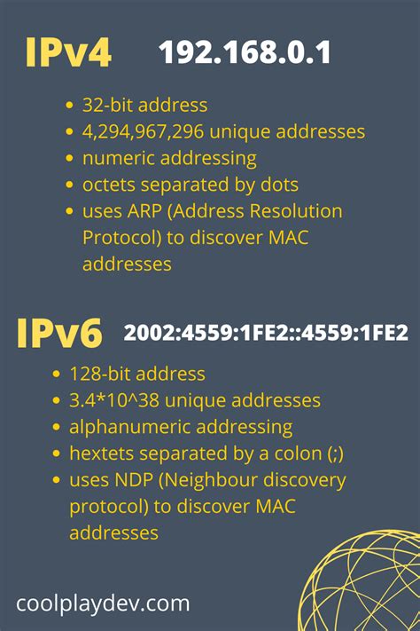 The Differences Between Ipv4 And Ipv6 Ip Address Ipv6 Ipv4