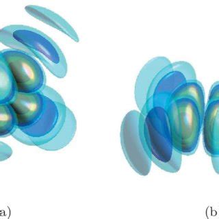 (Color online) Superimposing localized waves with = 2; m = ±m 0. (a)... | Download Scientific ...