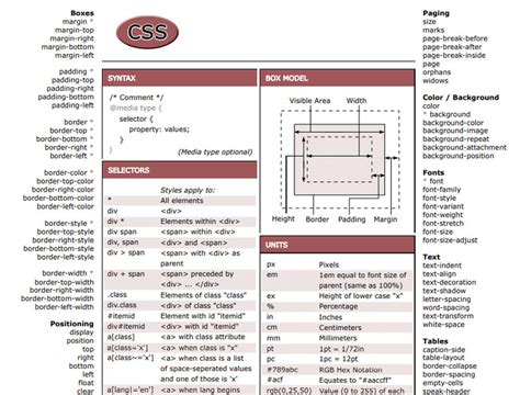 Css Shorthand Property Cheat Sheet Land Of Web