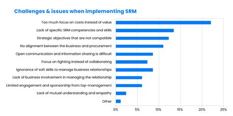 Supplier Relationship Management (SRM): Strategy, KPIs, Tools