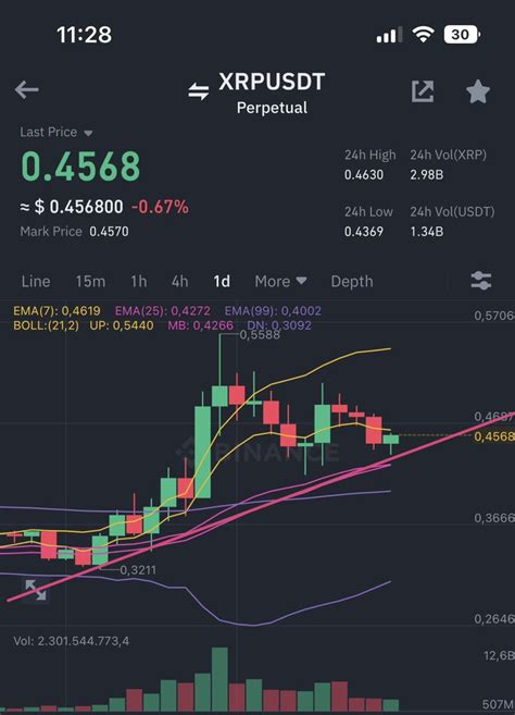 Nishant Bhardwaj On Twitter Here Is Xrp With Correct Tl Https T