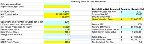 How We Financed A 13kw Solar Project On A Church