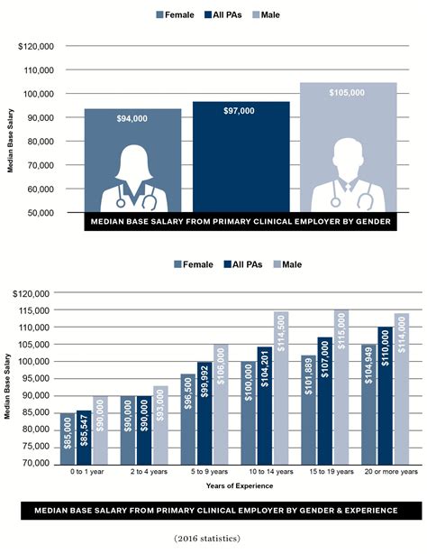 Aapa Salary Cheap Sale Cpshouston Net