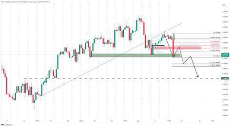 Aud Usd Merosot Ke Terendah Minggu Di Bawah Karena Data Tenaga