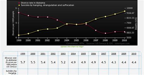 Correlation Does Not Equal Causation Album On Imgur