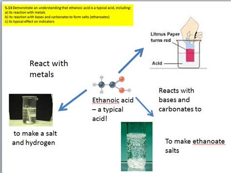 Ethanoic Acid | Teaching Resources