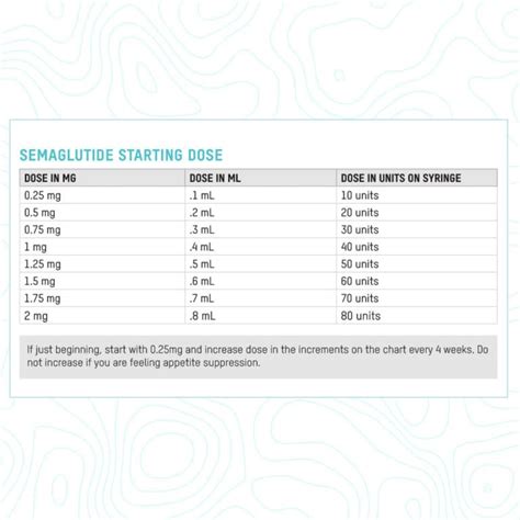 Buy Compounded Semaglutide Injection Online Regenics