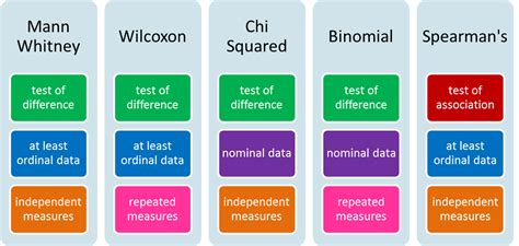 Inferential Statistics - ALDENHAM PSYCHOLOGY