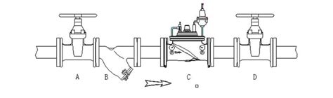 Installation and maintenance of pressure reducing valve - Your ...