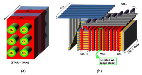 Applied Sciences Free Full Text Architecture And Process