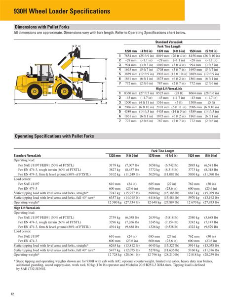 With pallet forks, Operating specifications with pallet forks, 930h wheel loader specifications ...