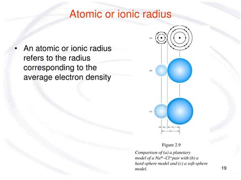 Ppt Ens 205 Materials Science I Chapter 2 Atomic Bonding Powerpoint