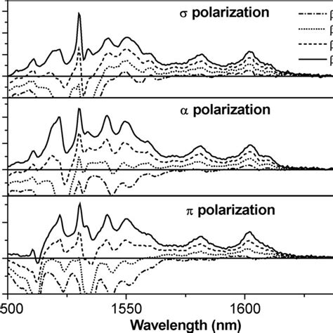 Room Temperature Polarized Absorption Spectra Of Er Yb Gab Crystal In A