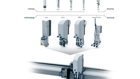 S3 Digital Cutter Cutting System Zünd