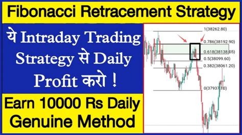 Fibonacci Intraday Trading Strategy Nifty Banknifty Stocks