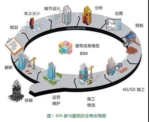 Bim技术应用解析，助力建筑行业革新与发展 Bim免费教程腿腿教学网