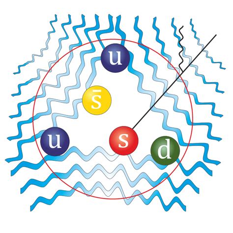 What is in A Proton?