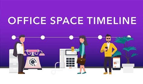 Office Space Timeline #Infographic - Visualistan