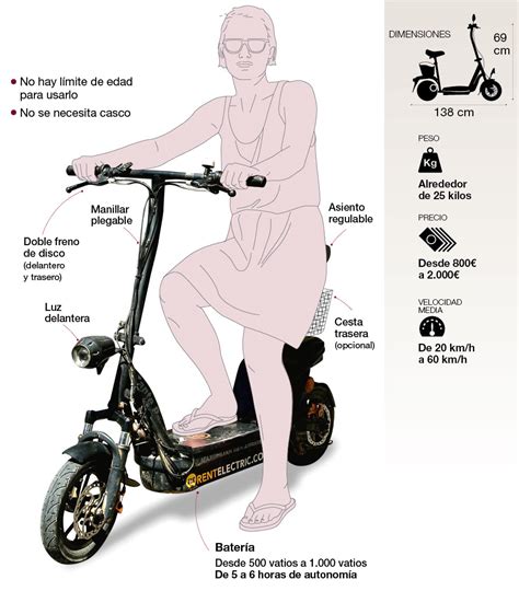 INFOGRAFIA características del patinete eléctrico