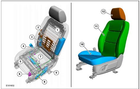 Ford Kuga Seat Seats Overview Seating