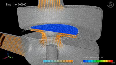 Hydrodynamic Performance Of A Hull Cfd Analysis Enteknograte