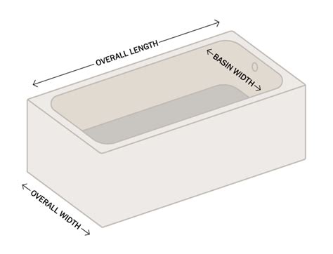 Standard Bathtub Dimensions