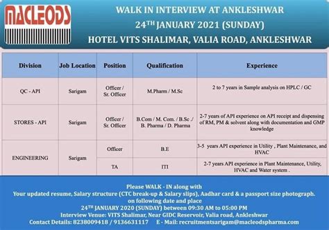 Macleods Pharma Ltd Walk In Interview Pharma Dekho