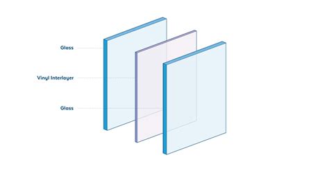 Toughened Vs Laminated Glass Your Complete Guide Lee Glass Glazing