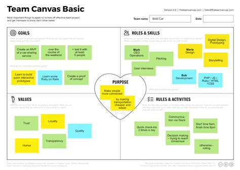 L'organisation d'une équipe est parfois source à problèmes, grâce à ce canvas vous pourrez fixer ...