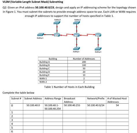 Solved Vlsm Variable Length Subnet Mask Subnetting Q Chegg