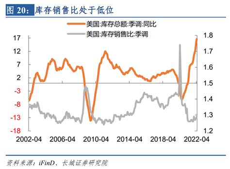 美国经济步入衰退周期 ——美国经济专题报告 经济观察网 － 专业财经新闻网站