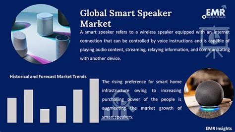 Smart Speaker Market Size Share Trends Growth 2032