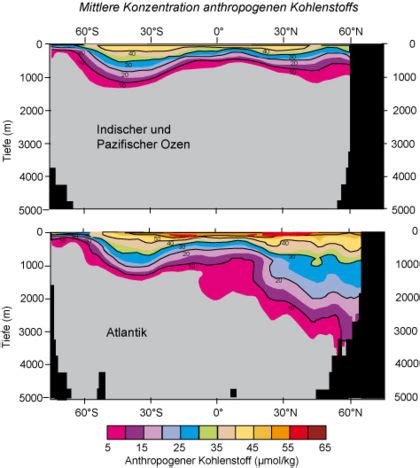 Kohlenstoff Im Ozean Klimawandel