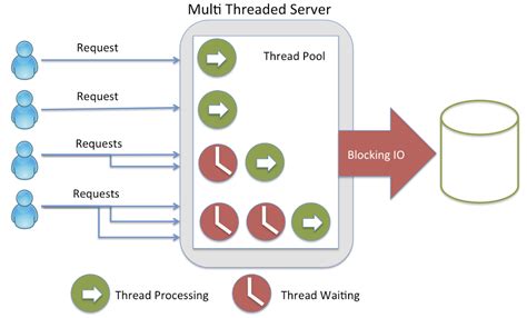 Node Js Vs Spring Boot Which Is Right For Your Project