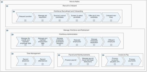 Sap S 4hana End 2 End Prozesse Übersicht