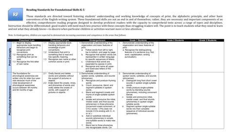 Reading Standards For Foundational Skills Pk 3