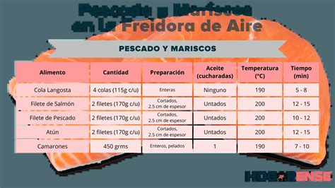 Tiempos De Coccion De La Freidora De Aire Tabla En Pdf