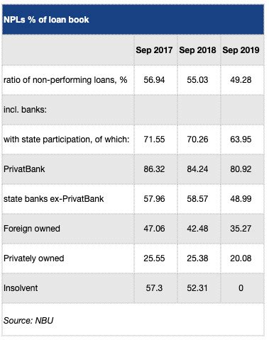 Bne Intellinews Ukraines Banks Back In The Black But Face Serious