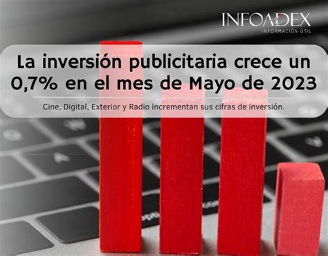 La Fede La inversión publicitaria aumenta un 0 7 en el mes de mayo