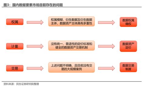 数据要素、数据确权 数据要素会计准则出台，数据资产评估配套机制迈出第一步 韭研公社