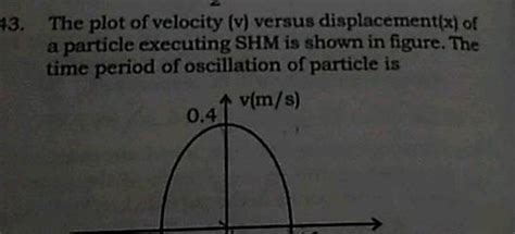 The Plot Of Velocity V Versus Displacement X Of A Particle