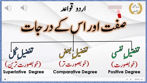 Ism Sift Ki Iqsam In Urdu Sifat Ki Tareef